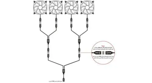 فن کیس گرین مدل GF120RGB