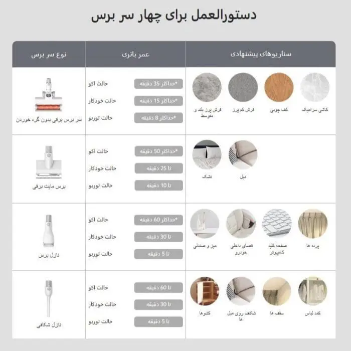 جارو شارژی عصایی شیائومی مدل Xiaomi Vacuum Cleaner G11 New version (نسخه جدید اورجینال) - Image 10