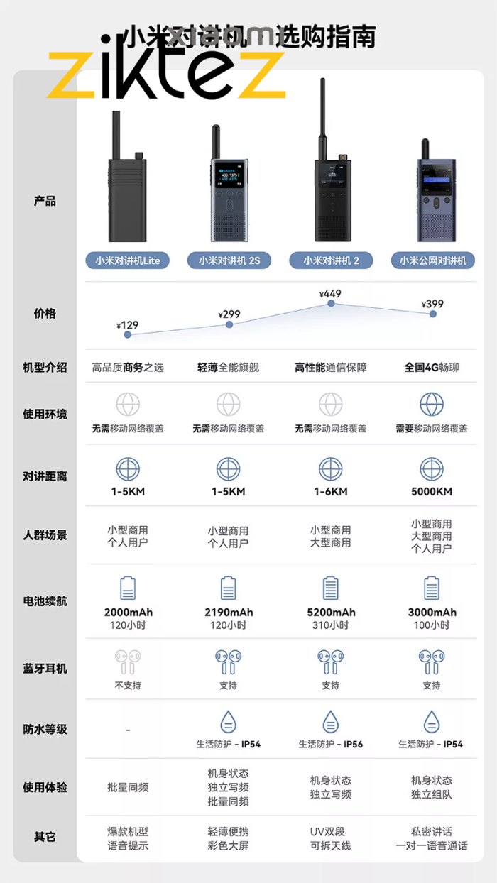 بیسیم واکی تاکی شیائومی Xiaomi Walkie Talkie 2S (اورجینال) - Image 10