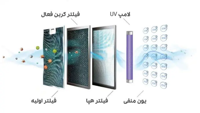 به دلیل کیفیت بد محصول و گارانتی نامعتبر امسیگ این کالا حذف شده Emsig PF220 - Image 7