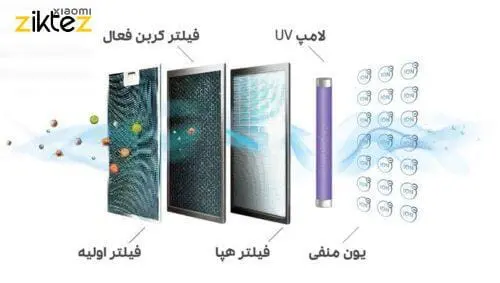 به دلیل کیفیت بد محصول و گارانتی نامعتبر امسیگ این کالا حذف شده Emsig PF220 فروشگاه اینترنتی زیکتز