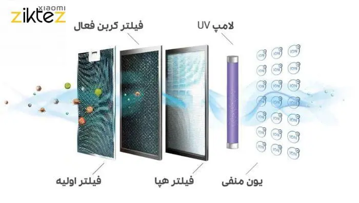 به دلیل کیفیت بد محصول و گارانتی نامعتبر امسیگ این کالا حذف شده Emsig PF220