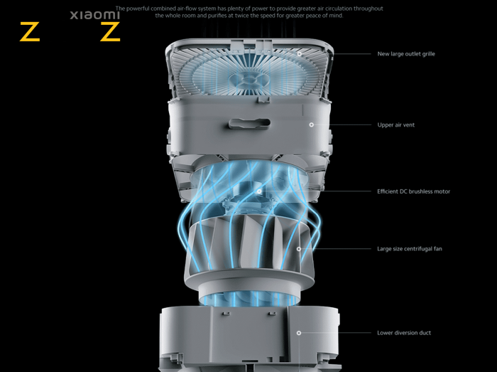 دستگاه تصفیه هوا شیائومی مدل Mi Air Purifier Pro H (اورجینال ارسال فوری) - Image 4