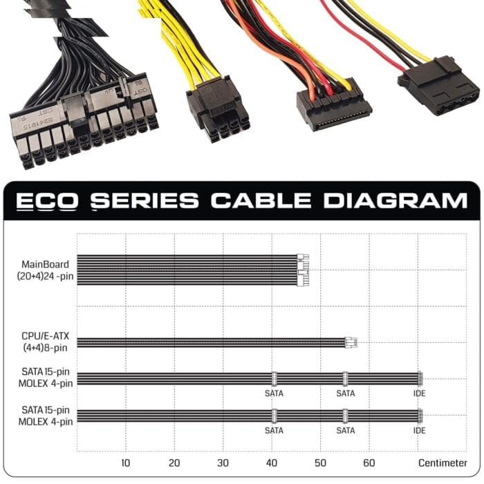 منبع تعذیه کامپیوتر مدل GP300A-ECO