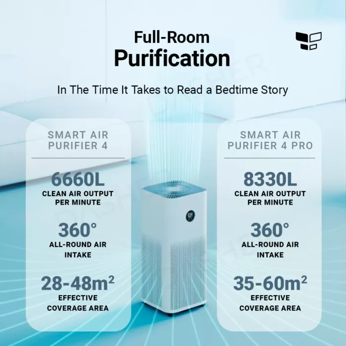 دستگاه تصفیه هوا شیائومی مدل Air Purifier 4 Pro NEW (گلوبال اورجینال پلمپ پک جدید) - Image 13