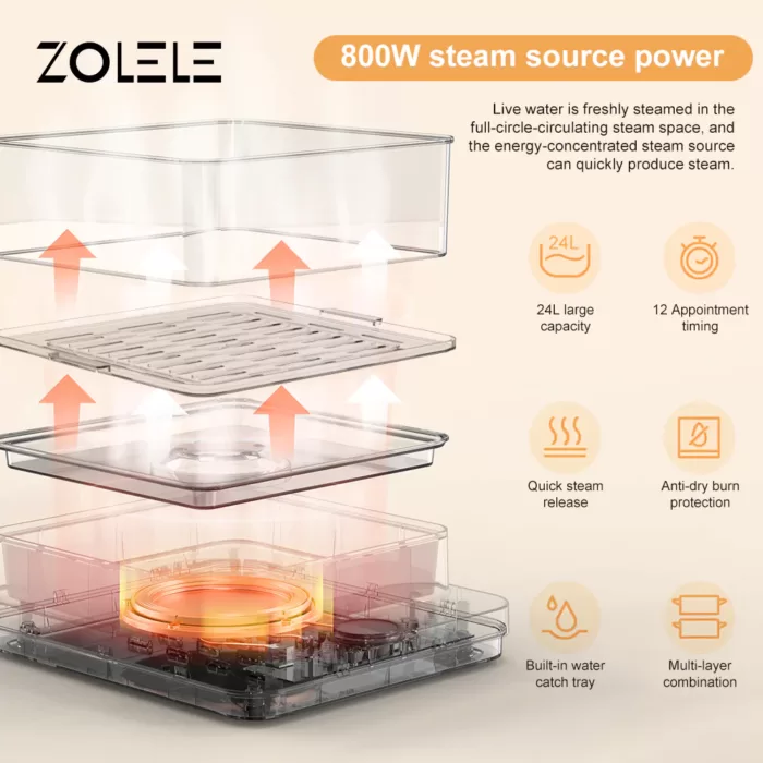 بخارپز برقی سه لایه Zolele ZM100 (پلمپ اورجینال ارسال فوری) فروشگاه اینترنتی زیکتز