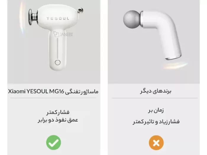 ماساژور تفنگی شیائومی مدل Xiaomi MG16 (اصل پلمپ ارسال فوری) - Image 15