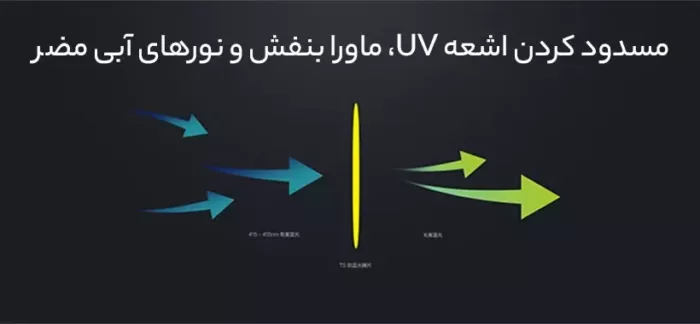عینک محافظ چشم شیائومی TS مدل FU006-0100 (اورجینال ارسال فوری) - Image 7