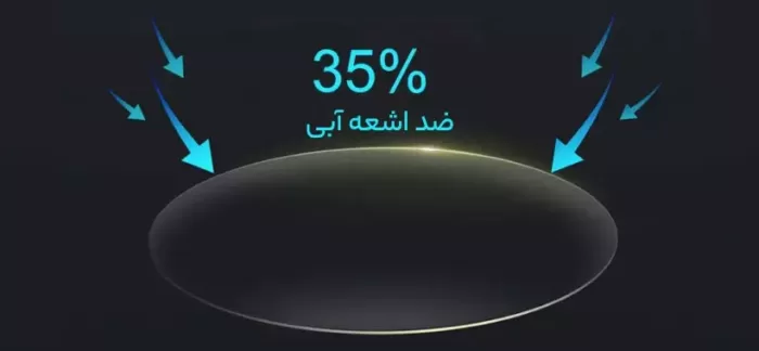 عینک محافظ چشم شیائومی TS مدل FU006-0100 (اورجینال ارسال فوری) - Image 6