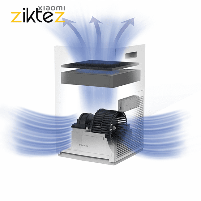 تصفیه هوای دایکین مدل MC30Y با فیلتر هپا، یون‌ساز و عملکرد بی‌صدا مناسب خانه