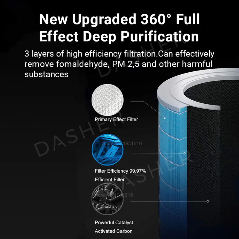 فیلتر تصفیه هوا شیائومی Xiaomi Air Purifier Filter Pro H