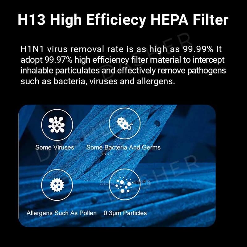 فیلتر تصفیه هوا شیائومی Xiaomi Air Purifier Filter Pro H
