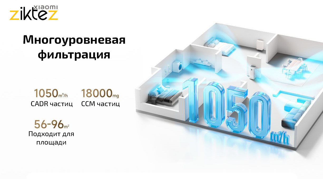 دستگاه تصفیه هوا شیائومی مدل Xiaomi Smart Air Purifier 5 Pro