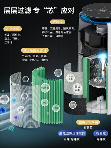 تصفیه هوا شیائومی, دستگاه تصفیه هوا شیائومی, شیائومی Bomidi AP01, Bomidi Air Purifier AP01, تصفیه هوا Bomidi, دستگاه تصفیه هوای AP01, تصفیه هوای هوشمند شیائومی, فیلتر H13 شیائومی, فیلتر True HEPA, تصفیه هوای خانگی, تصفیه هوای اتاق خواب, تصفیه هوای کم‌صدا, دستگاه تصفیه هوا برای آلرژی, تصفیه هوا برای حیوانات خانگی, حذف بو و دود, سنسور PM2.5, تصفیه هوای 360 درجه, تصفیه هوای شیاومی, purifier AP01, air purifier Bomidi, دستگاه پاک‌کننده هوا, دستگاه فیلتر هوا, تصفیه هوای پیشرفته, دستگاه ضدعفونی کننده هوا, air purifier xiaomi, Bomidi purifier