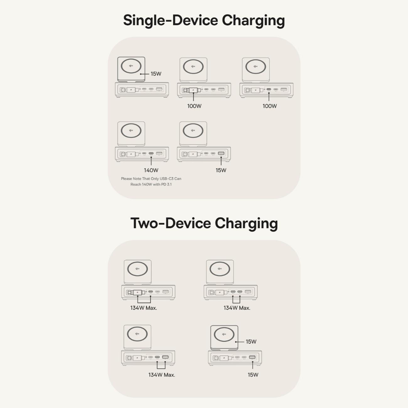 بهترین هاب شارژر 3 پورت و شارژر وایرلس بیسوس Baseus P10170901123 Nomos Qi2 CCNMS140