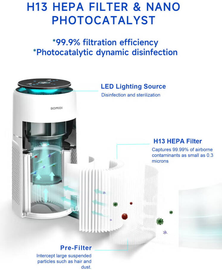 تصفیه هوا شیائومی, دستگاه تصفیه هوا شیائومی, شیائومی Bomidi AP01, Bomidi Air Purifier AP01, تصفیه هوا Bomidi, دستگاه تصفیه هوای AP01, تصفیه هوای هوشمند شیائومی, فیلتر H13 شیائومی, فیلتر True HEPA, تصفیه هوای خانگی, تصفیه هوای اتاق خواب, تصفیه هوای کم‌صدا, دستگاه تصفیه هوا برای آلرژی, تصفیه هوا برای حیوانات خانگی, حذف بو و دود, سنسور PM2.5, تصفیه هوای 360 درجه, تصفیه هوای شیاومی, purifier AP01, air purifier Bomidi, دستگاه پاک‌کننده هوا, دستگاه فیلتر هوا, تصفیه هوای پیشرفته, دستگاه ضدعفونی کننده هوا, air purifier xiaomi, Bomidi purifier