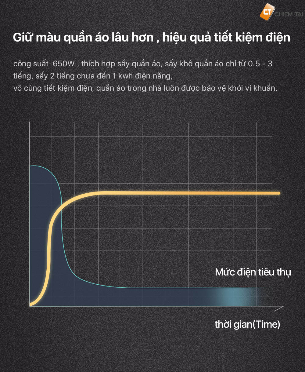 خشک‌ کن لباس شیائومی و ضد عفونی خوشبو کننده Xiaomi Smart Clothes Sterilizer Dryer