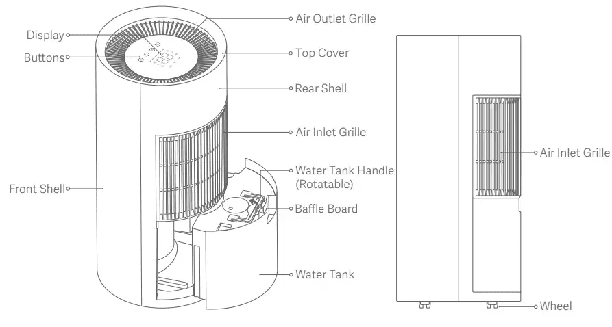 رطوبت گیر شیائومی کمپرسور پاناسونیک قوی ترین Xiaomi Smart Dehumidifier